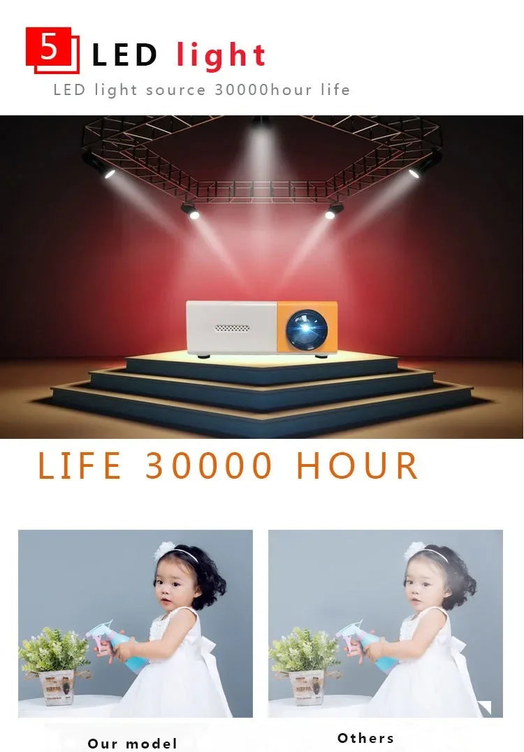 Proyector Lumo